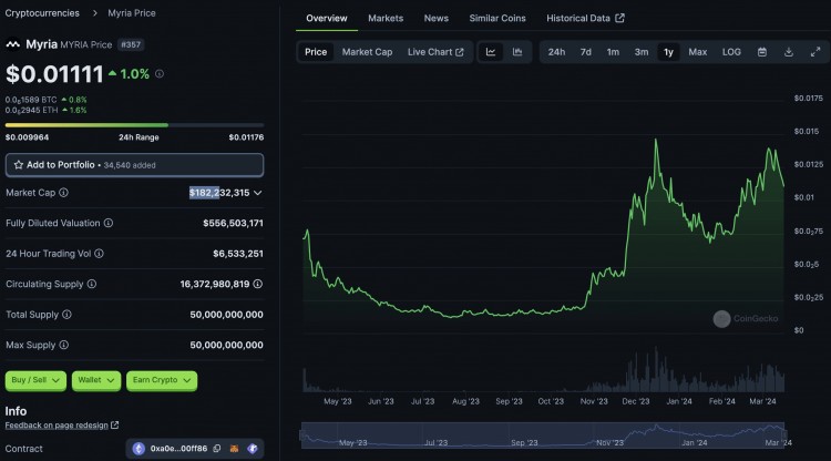 我发现了5个项目可以让你的钱包增加100倍不要错过