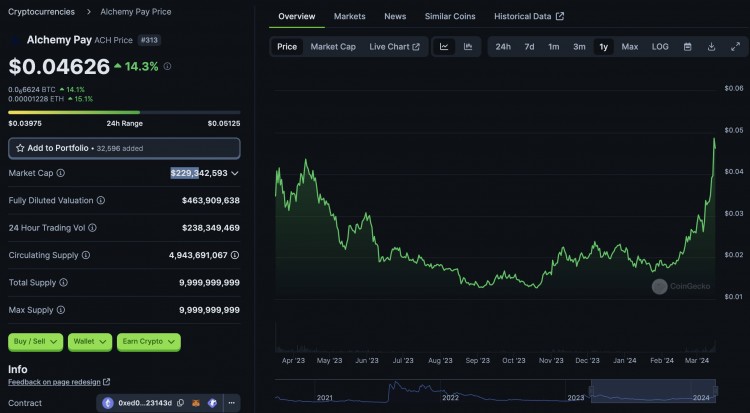 我发现了5个项目可以让你的钱包增加100倍不要错过