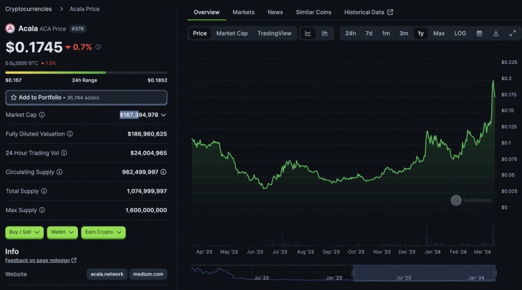 我发现了5个项目可以让你的钱包增加100倍不要错过