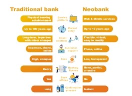 去中心化金融DEFI的興起及其對傳統銀行業的影響