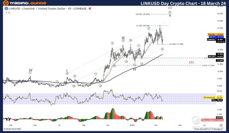 Chainlink 艾略特波浪技术分析