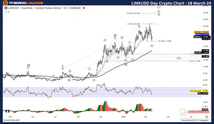 CHAINLINK艾略特波浪技术分析