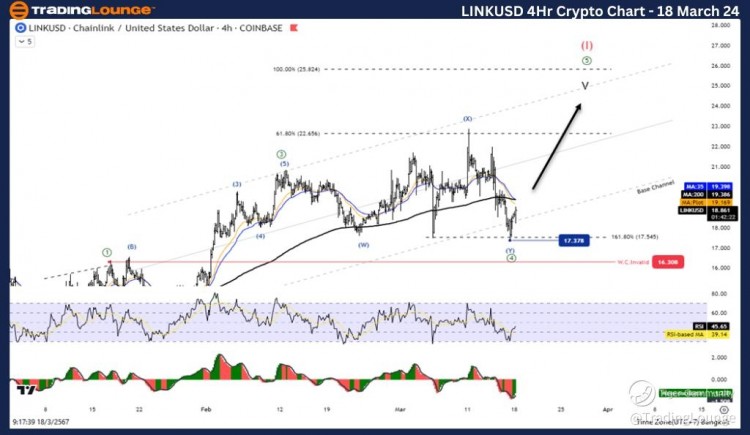 CHAINLINK艾略特波浪技术分析