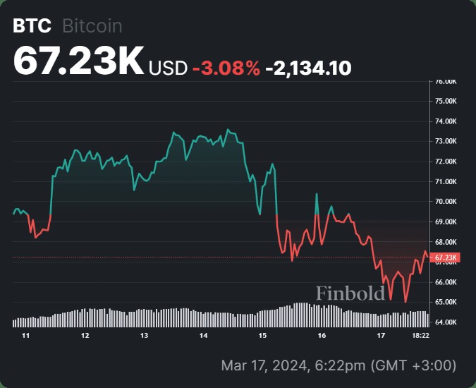 比特币即将触及危险区域这就是为什么