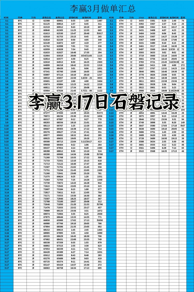 财经李赢319日午间比特币以太坊操作与分析