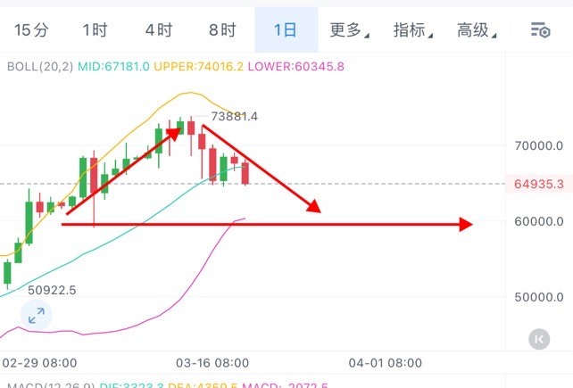 周二午后思路