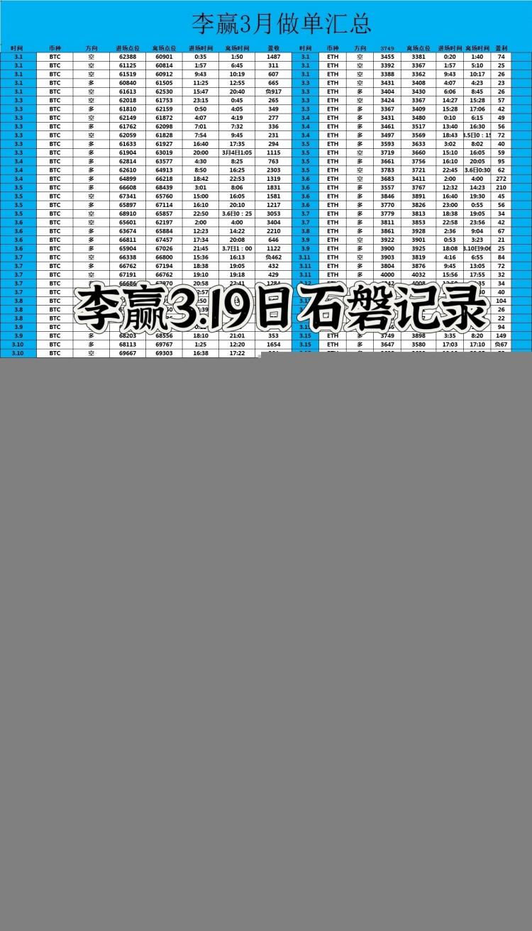 财经李赢319日晚间比特币以太坊操作与分析