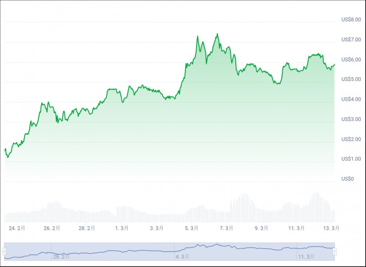 KERNELVENTURES比特币生态热潮应用层全景