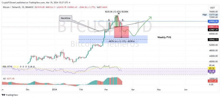 前三大价格预测比特币以太坊瑞波币FOMC公布前BTC价格跌破65000美元