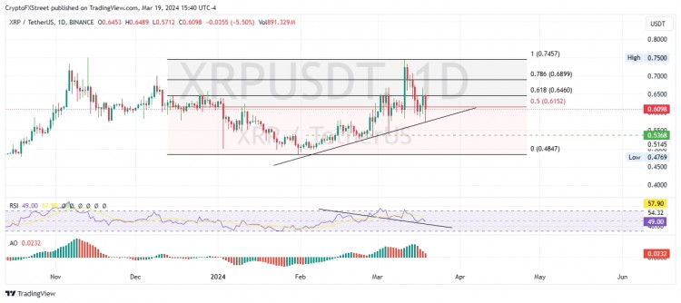 前三大价格预测比特币以太坊瑞波币FOMC公布前BTC价格跌破65000美元