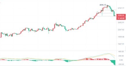 [币圈院士]币圈院士：2024.3.20以太坊（ETH）行情分析参考