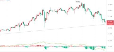 波卡DOT行情持续走低<a title='币圈平台' href='https://okk.meibanla.com/btc/ok.php' target='_blank' class='f_c'>币圈</a>院士预测短期趋势