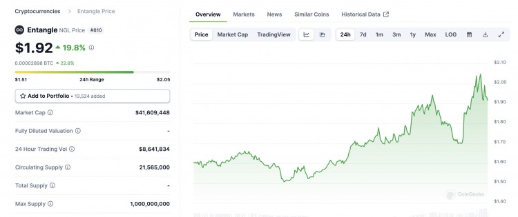 这是我列出的10个具有100倍潜力的CEXALTS