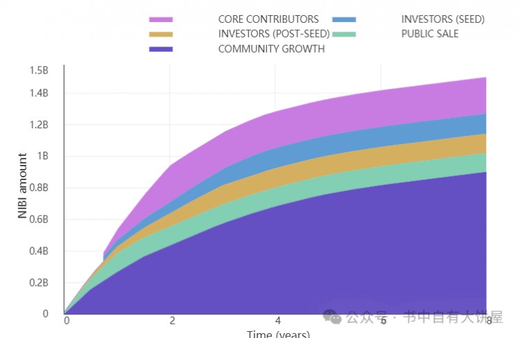 HOWABOUTTHEMULTICHAINDERIVATIVEDEXNIBI