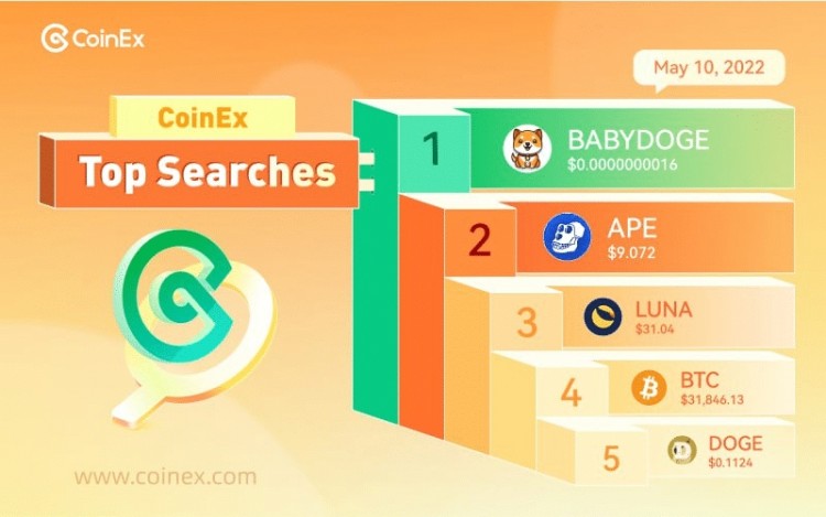 CoinEx 在 Memecoin 方面处于领先地位