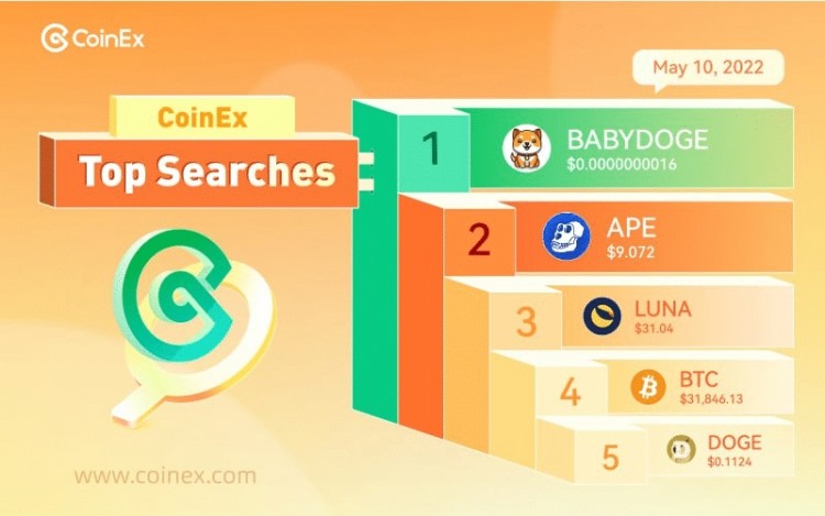 CoinEx 在 Memecoin 方面处于领先地位