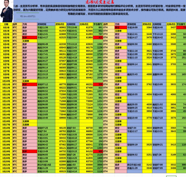 二叔说币比特币下强势破位上看68500