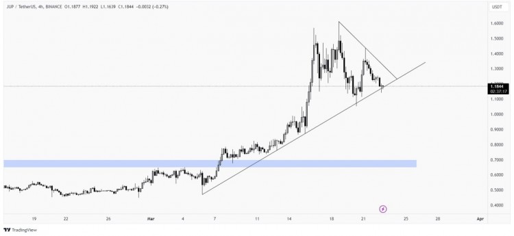 BTC价格以超过6000的强劲上涨克服了之前发生的4000损失这是一个令人惊讶的举动