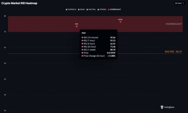 4 月份 2 种超买加密货币的卖出信号