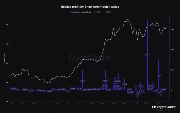 比特币价格为何回升让我们检查一下