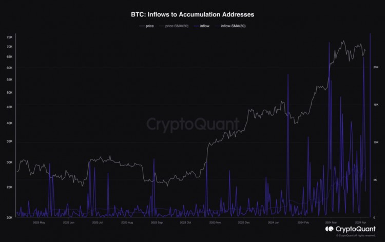 比特币价格为何回升让我们检查一下