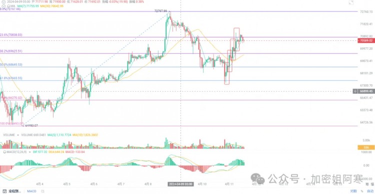 BTC逼近8万美元ORDI有重大突破市场重启倒计时不要错过机会MEME或将掀起市场风暴