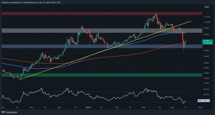 每日图表日线图的详细回顾显示出大幅下降趋势继4月14日伊朗入侵以色列的消息传出后波卡指