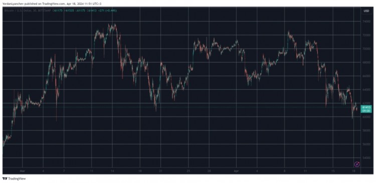 BTC 最新暴跌