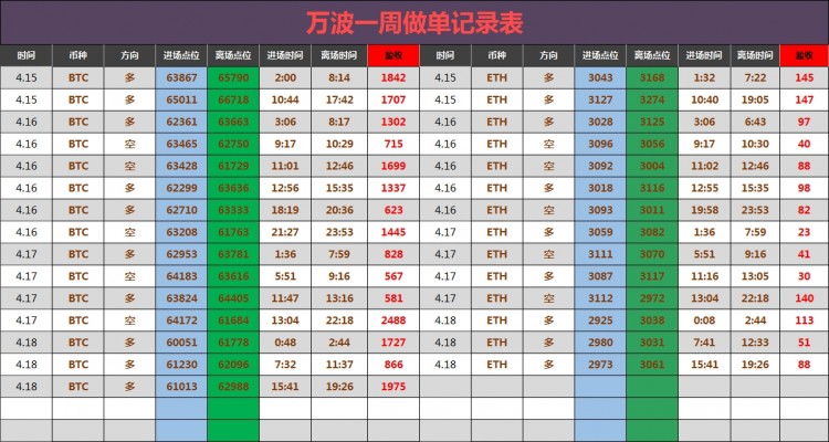 凌晨比特币操作建议分析