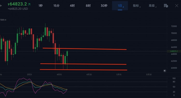 <a title='注册并实名送比特币' href='https://okk.meibanla.com/btc/ok.php' target='_blank' class='f_a'>比特币</a>以太坊