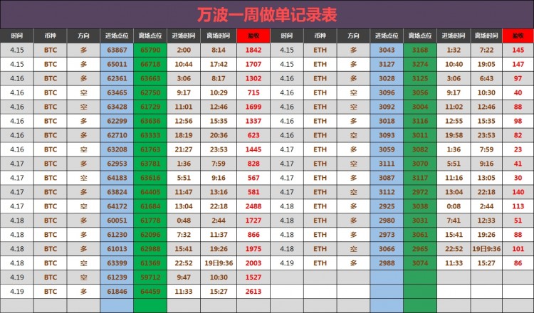 晚间比特币操作建议分析