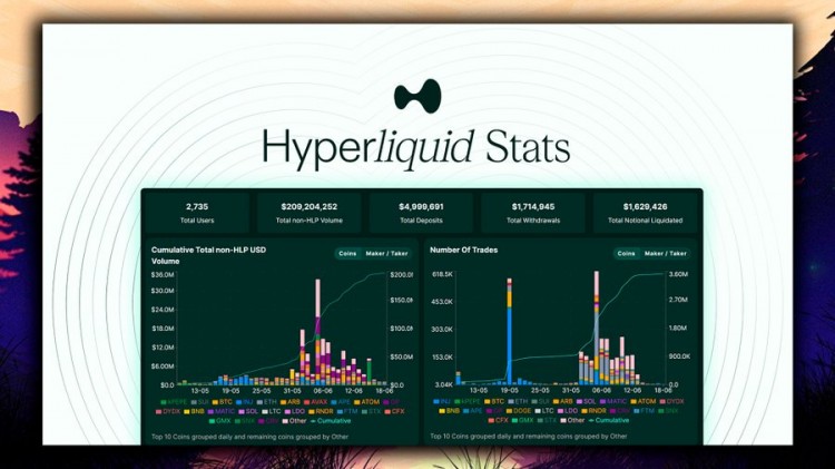 一鱼双吃BACKPACK和HYPERLIQUID空投获取指南