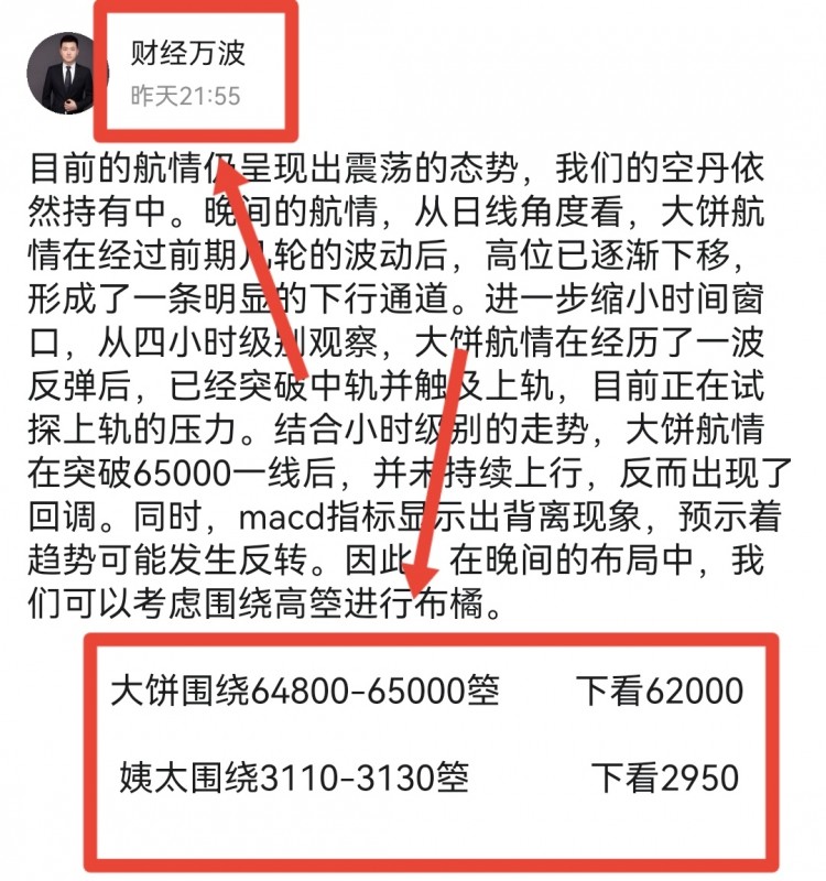 [财经万波]晚间比特币操作建议分析！