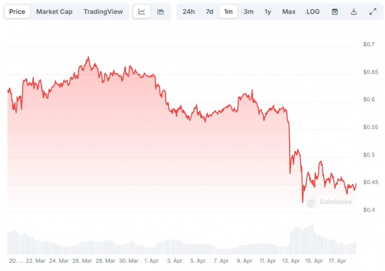 Cardano 价格预测：ADA 是否即将迎来大动作？