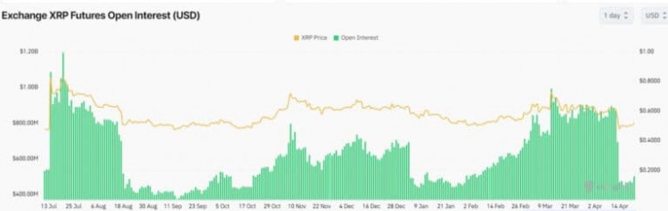 Ripple 與 SEC 更新：反對派簡報中的大賭注，XRP OI 超過 10 億