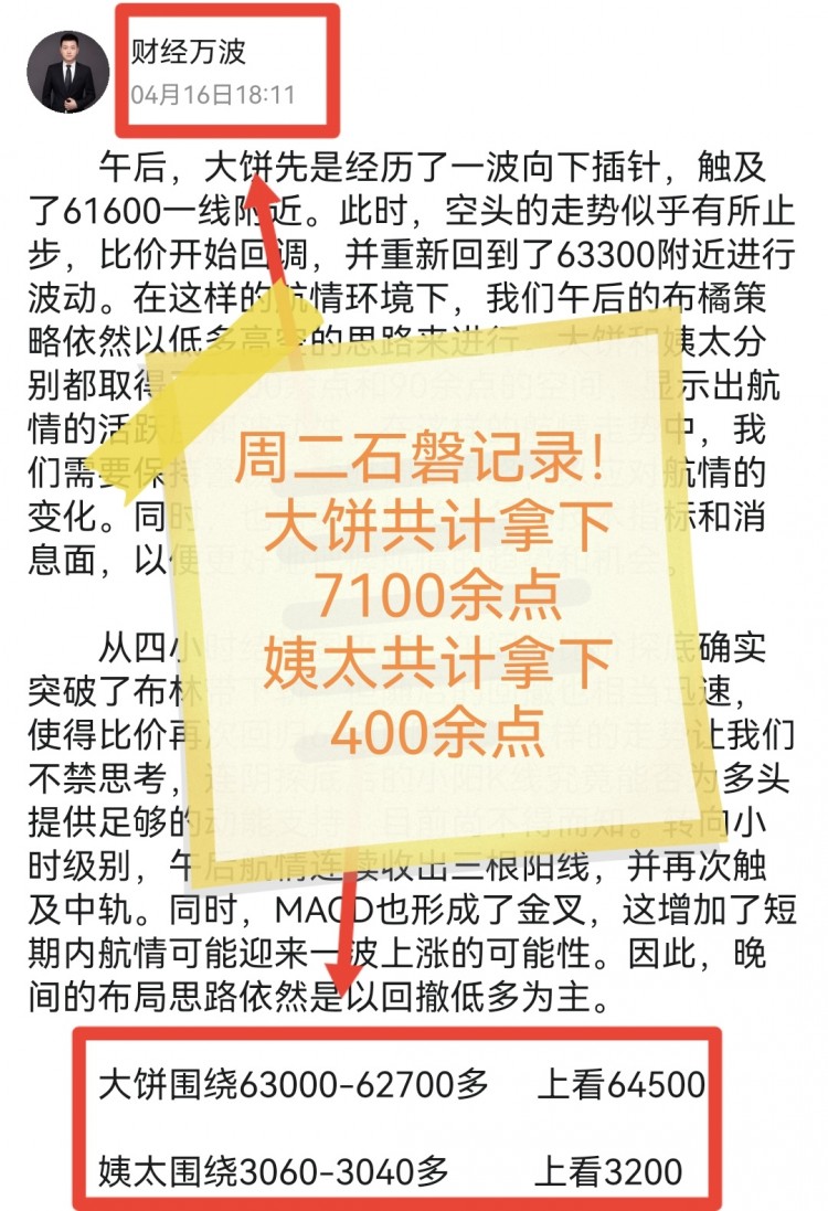 晚间比特币操作建议分析