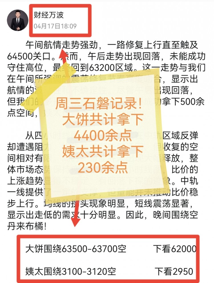 晚间比特币操作建议分析