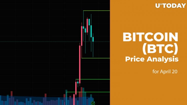 比特幣 BTC 價格預測