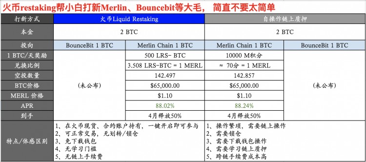 赢200U晒MERL空投奖励截图