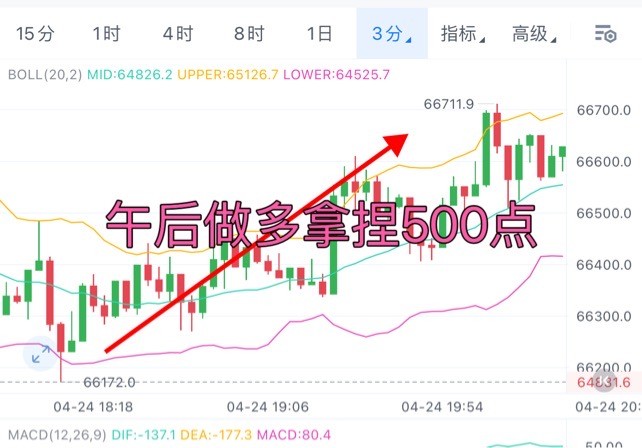 <a title='注册并实名送比特币' href='https://okk.meibanla.com/btc/ok.php' target='_blank' class='f_a'>比特币</a>周三总结