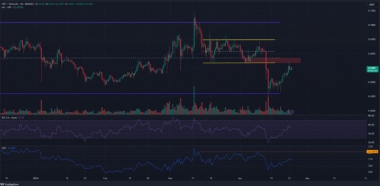 XRP多头守住长期区间低点