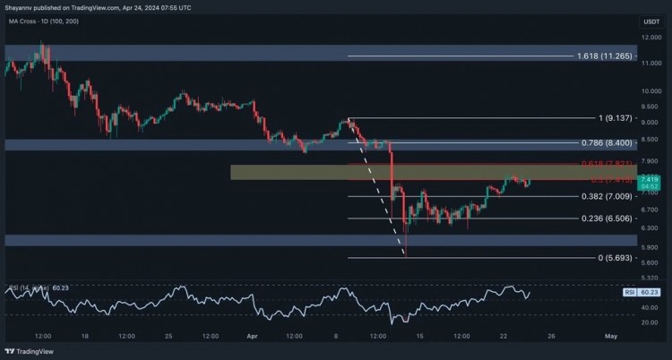 DOT技术分析