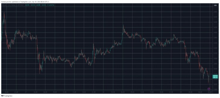 比特币BTC跌破62000美元MEME币大量流失超过45000名交易员被