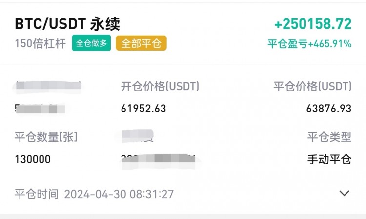 早间比特币操作建议分析