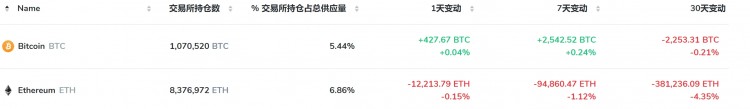 以太坊现货ETF能否成为5月新的叙事