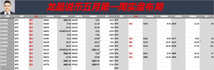 午间分析
