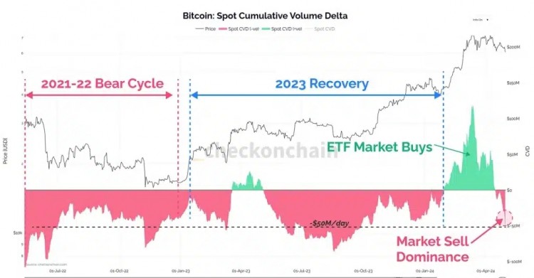 比特币跌至58000美元BTC价格的来龙去脉和下一步走势