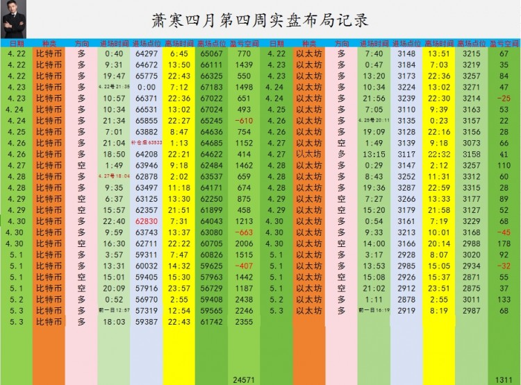 萧寒行情回顾和拿利情况以及午夜糙作建议