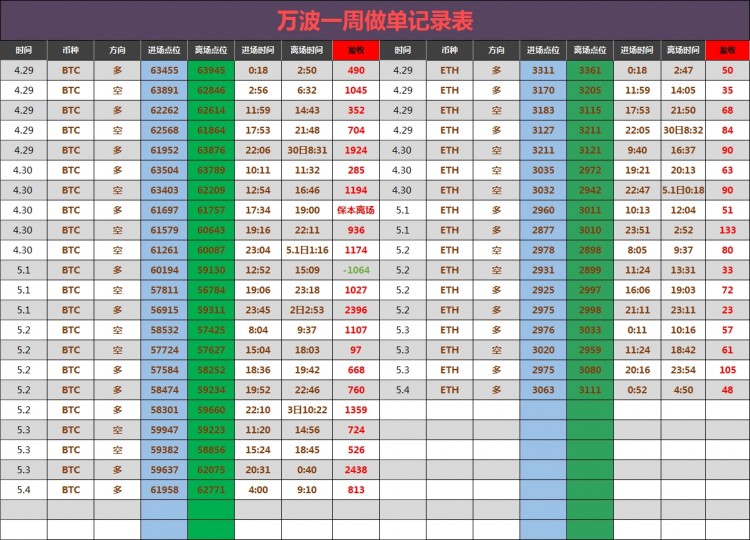 早间比特币操作建议分析