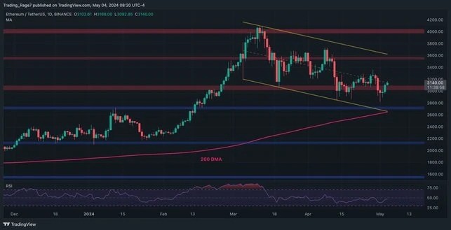 以太坊牛市回归了吗？还是即将再次跌破 3000 美元？（ETH 价格分析）